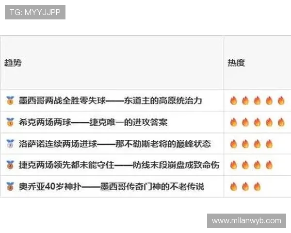 墨西哥对阵捷克比赛最新战况分析与赛前预测全攻略